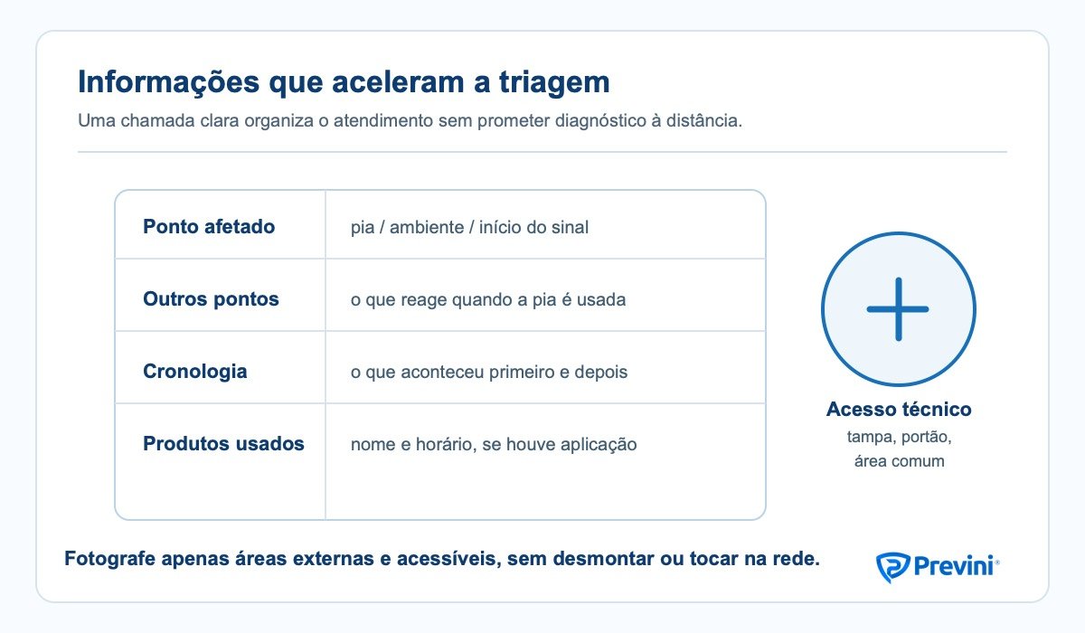 Ficha visual com campos para pia afetada, outros pontos, cronologia, produto aplicado e acesso técnico.