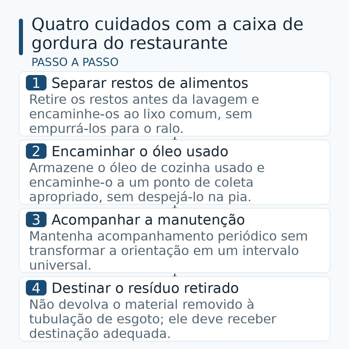 Quatro cuidados com a caixa de gordura do restaurante: separar alimentos, encaminhar óleo usado, acompanhar a manutenção e não devolver resíduos ao esgoto.